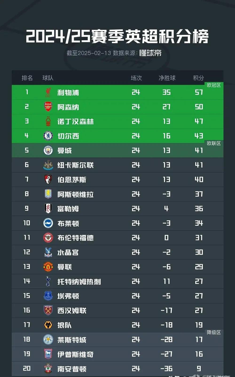 不二周助比赛输过几次