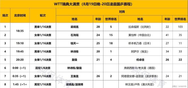 Scout新星晋级下一阶段表现突出，塞尔维亚队前途光明！赢得满堂喝彩(王安忆创作的四个阶段)
