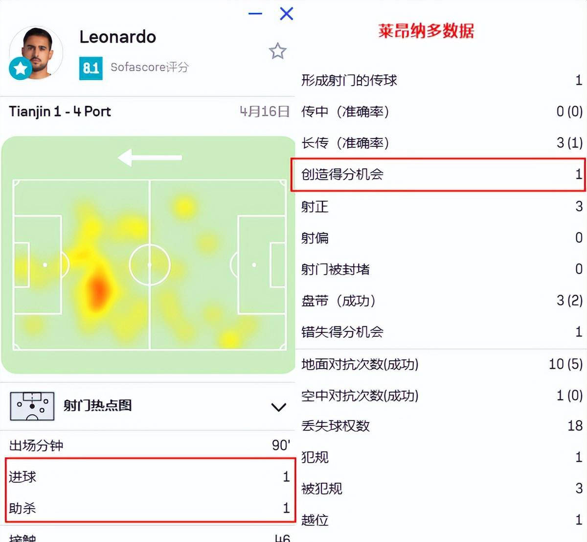 法甲赛程吃紧；上海海港集结日刷新队史纪录；赛场秩序良好；赛季目标并未改变的简单介绍