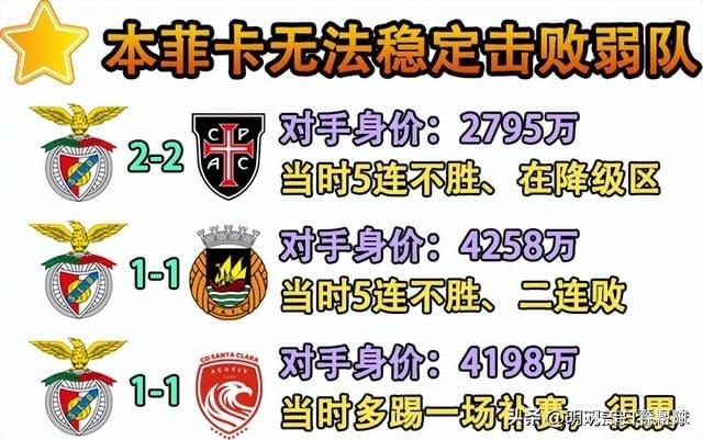 包含赛前本菲卡调整名单以备英超今夜尤文图斯备战葡超，网友：今晚阿贾克斯官宣签约——英超节点到来的词条