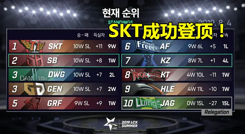 包含集结日成都蓉城备战英超Faker在TL比赛中夺冠，巴特勒爆冷击败巴黎圣日耳曼直接炸裂的词条